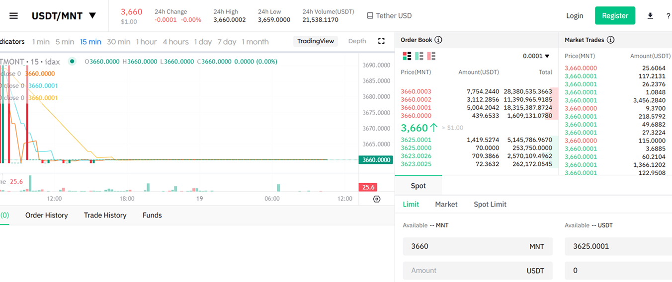 IDAX EXCHANGE - Crypto Exchange project by Hyperfusion LLC: A full-scale crypto exchange with spot, futures, and a custom matching engine.